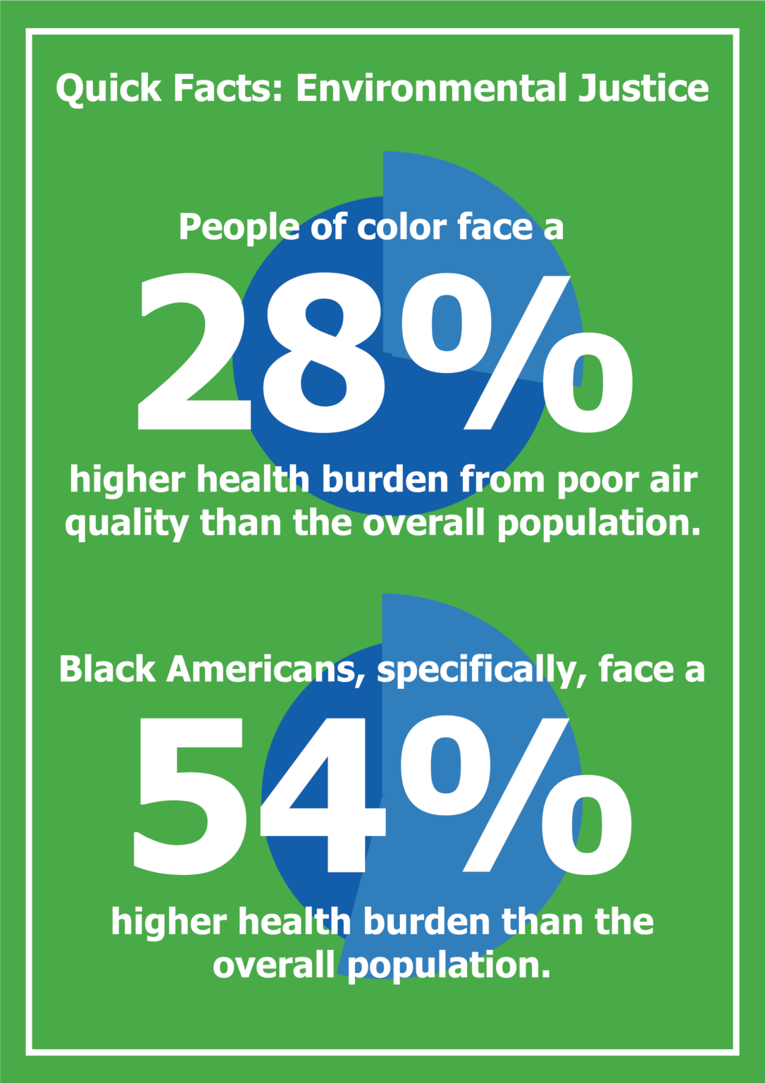 Environmental Justice North Carolina League of Conservation Voters